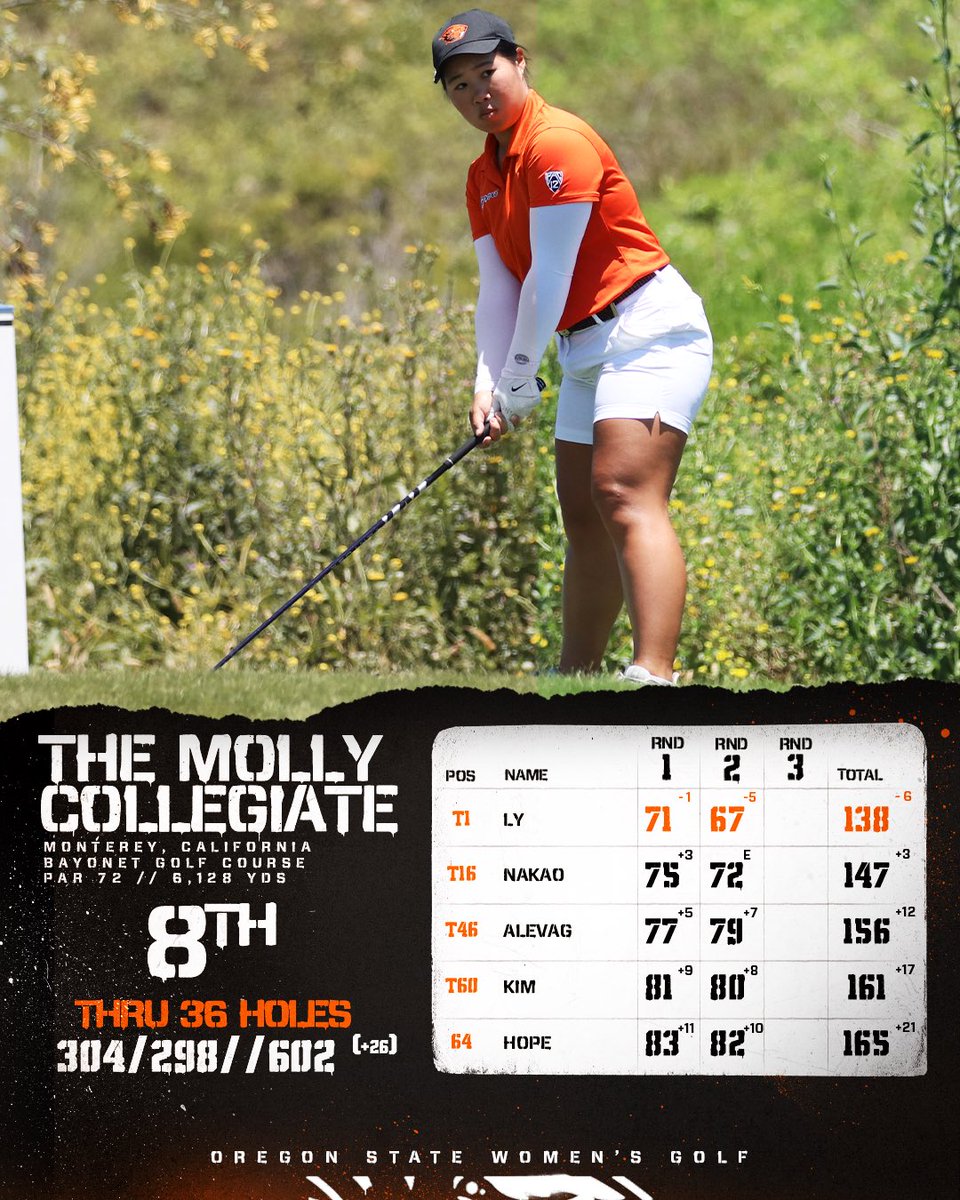 Kyra Ly fired a pair of sub-par scores, and holds a share of the individual lead, to pace the way for the Beavs on day one of the Molly Collegiate Invitational! 

#GoBeavs