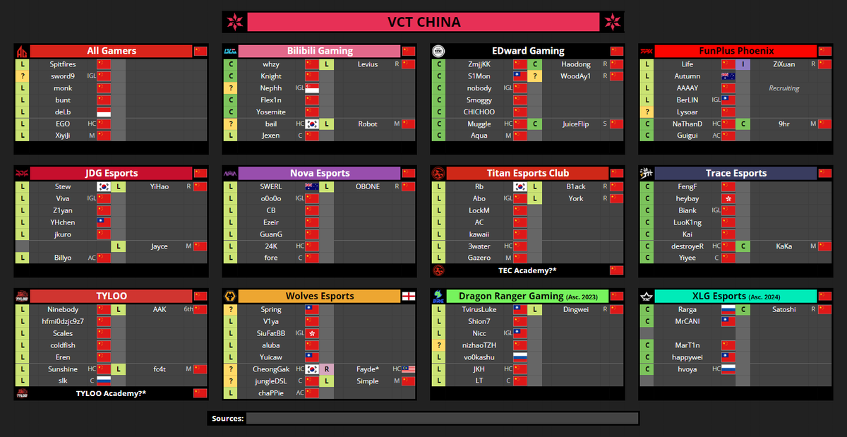 VCT Spreadsheets tweet media