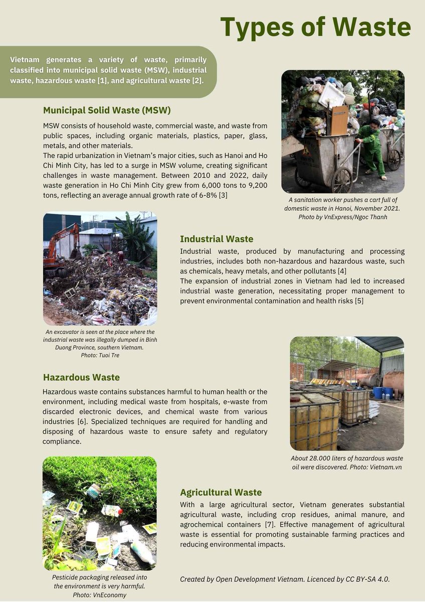 ♻️ Vietnam 🇻🇳 is rapidly growing, leading to increased #wastegeneration and management challenges. Effective waste management is key for sustainability and public health.

Explore key policies and initiatives in <a href="/opendevvn/">OpenDevVietnam</a>'s latest article: shorturl.at/vvFtJ
