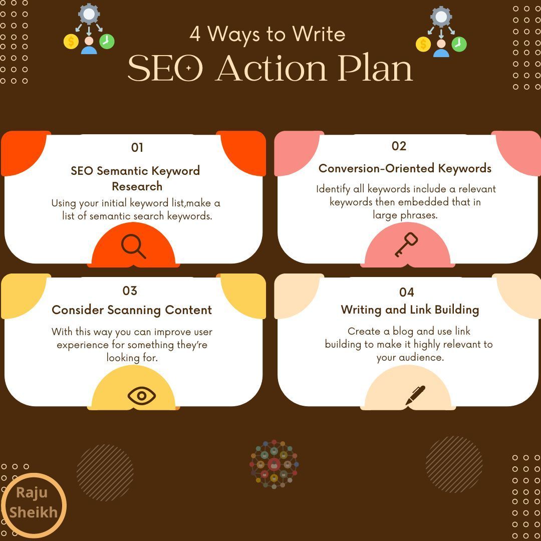 Rajusheikh2024's tweet image. 4 Ways to Write SEO Action Plan
#SEOActionPlan #KeywordResearch #SEOKeywords #LinkBuilding #ContentOptimization #SemanticSearch #DigitalMarketing #SEOStrategy #SEOBestPractices #ConversionOptimization #ContentStrategy #SEOExpert #GoogleSEO #SearchOptimization #Rajusheikj #raju