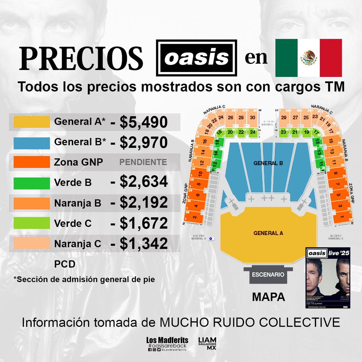 LosMadferits's tweet photo. Los PRECIOS de @oasis en MÉXICO 2025 para su presentación el 12 de septiembre del próximo año en Estadio GNP.
INFO tomada de MUCHO RUIDO COLLECTIVE, quien menciona son los precios oficiales.
Los precios son mostrados con cargos TM y faltan algunos por mostrar.
#oasislive25 https://t.co/eOrrXqNKHT