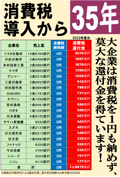 全商連@インボイス制度はただちに廃止！ on X: 