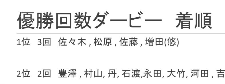 KosukeSatoh's tweet photo. なんかほぼイントロだけで1位になってて草 https://t.co/WbosYY9eor