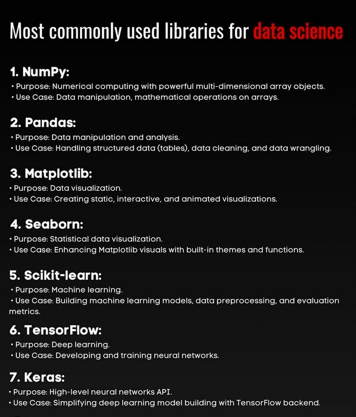 Python_Dv's tweet image. Libaries for Data Science 

#numpy #pandas #tensorflow #keras #python #datascience #machinelearning #deeplearning #ai #artificialintelligence #programming #developer #softwaredeveloper #computerscience