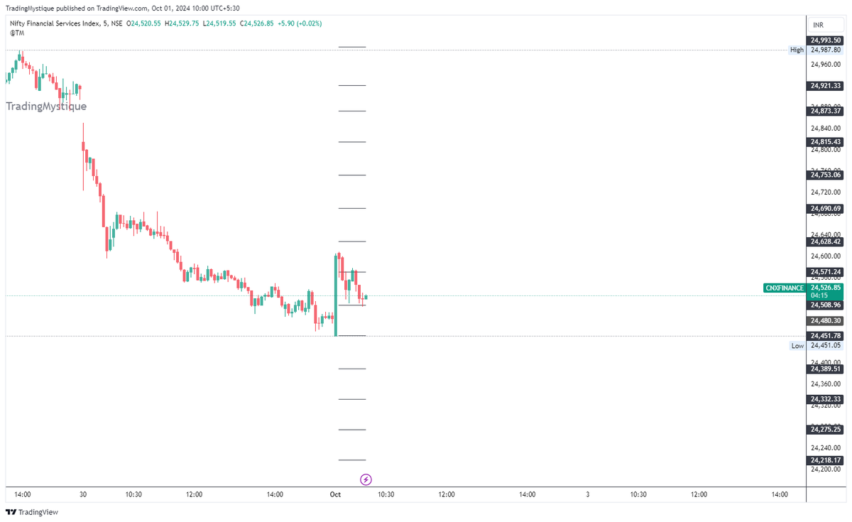 TradingMystique's tweet photo. #Nifty #BankNifty #FinNifty levels for the day

Check live stream for live updates and levels 
https://t.co/XVC1mFVHsW

Check charts on #TradingView

https://t.co/8HgB9Gcnw0
https://t.co/jiTl0667Qh
https://t.co/GqWvs696fZ https://t.co/rmNaqUGQH1