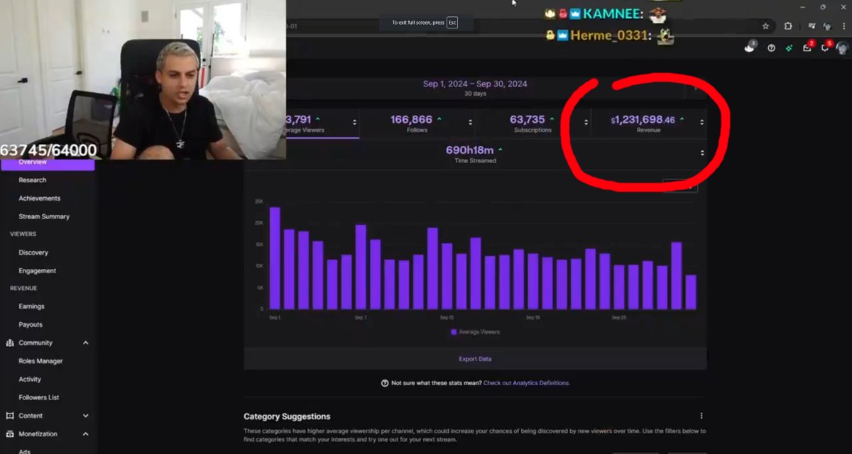 PardeepBha46958's tweet photo. Streamer leaked his dashboard showing he made $1.2 million in a month... crazy

I still think YouTube is better though

Way more sustainable long term

When you stop streaming, it's all gone

When you have a thousand vids, you can make tens of thousands a month for years to come https://t.co/XtCHV9VRR5