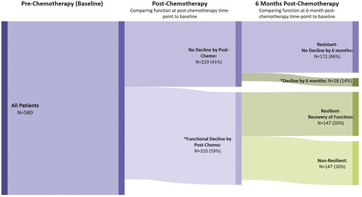 The Oncologist (@oncjournal) on Twitter photo Systemic inflammation and changes in physical well-being in patients with breast cancer: a longitudinal study in community oncology settings <a href="/NikeshaGilmore/">Nikesha Gilmore, PhD (she/her/hers)</a> #BreastCancerAwareness Systemic inflammation and changes in physical well-being in patients with breast cancer: a longitudinal study in community oncology settings <a href="/NikeshaGilmore/">Nikesha Gilmore, PhD (she/her/hers)</a> #BreastCancerAwareness