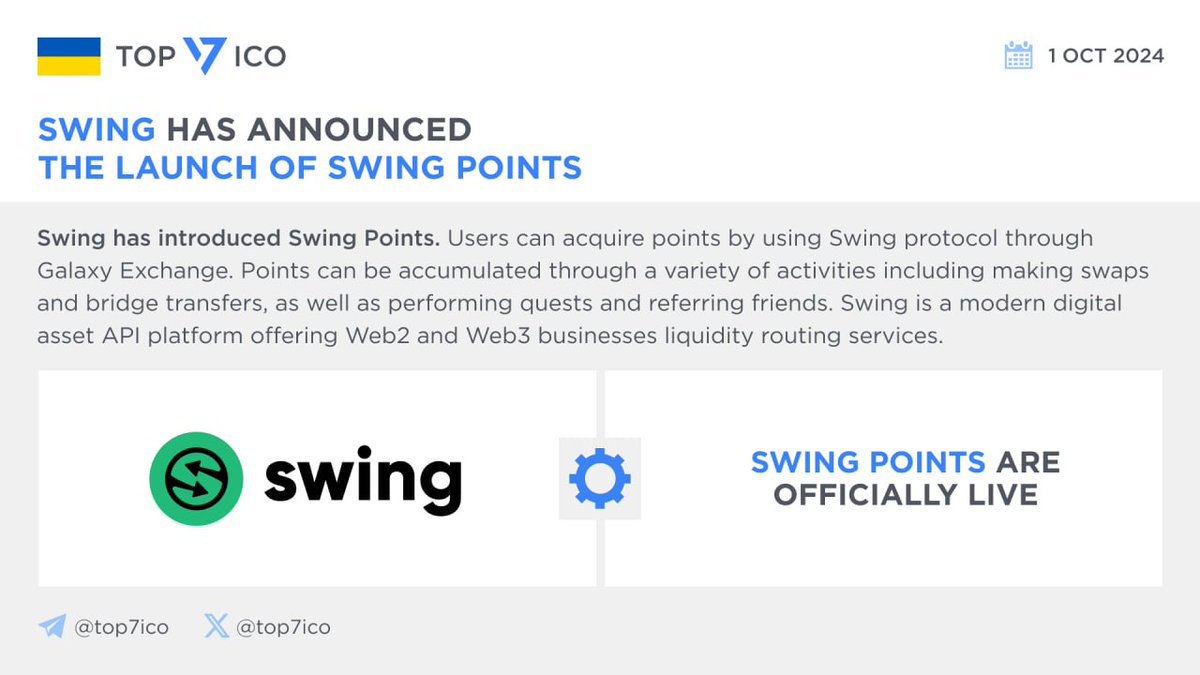 top7ico's tweet photo. Swing has announced the launch of Swing Points

@swing_xyz has introduced #SwingPoints. Users can acquire points by using #Swing protocol through Galaxy Exchange. Points can be accumulated through a variety of activities including making swaps and bridge transfers, as well as performing quests and referring friends.

Swing is a modern digital asset API platform offering Web2 and Web3 businesses liquidity routing services. Previously, it raised $9M in two funding rounds backed by @_rcapital_, @Morningstar_VC, @Arrington_Cap, @CelerNetwork, and others.

🔗 https://t.co/IOOxbmTGAl