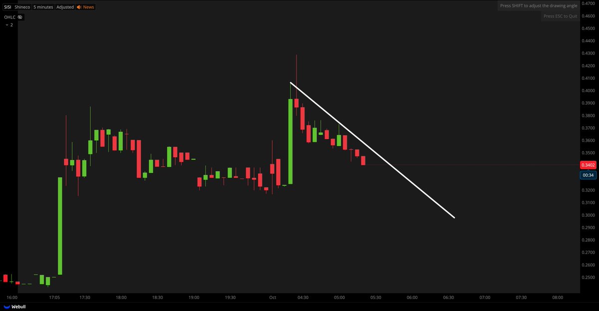 Tiger Line Trading tweet media