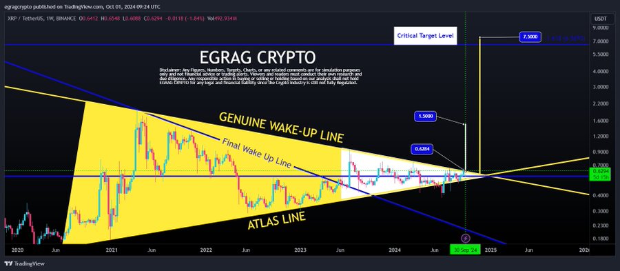 XRP Genuine Wake Up Line EGRAG Crypto