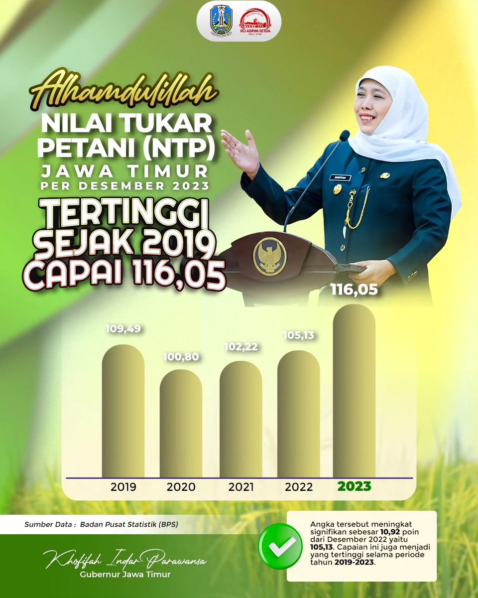 bbembbom's tweet image. Maju terus petani jawa timur #khofifahindarparawansa #TheGOAT #Hardtobreak