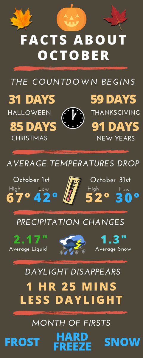 Welcome to October!  

Here are a few things that make this month special!