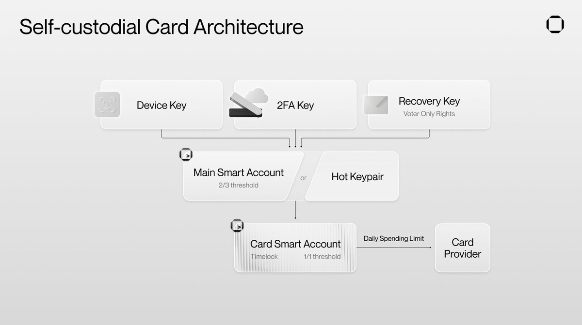 Squads Card SDK Design Partners Wanted At Breakpoint we together with  @StableCoin announced Fuse Pay - a virtual @Visa card that enables  everyday, real-world spending of stablecoins directly from your @fusewallet  (more