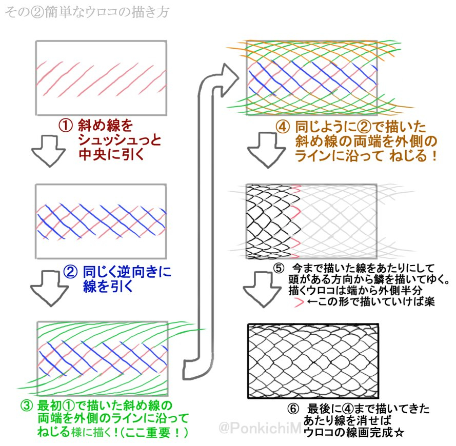 ドラゴンの鱗を描き慣れてなくて体を平面に描いてしまう生徒が多かったので、配布用に簡単なウロコの描き方の資料を制作。横側のみの入門編です🐉