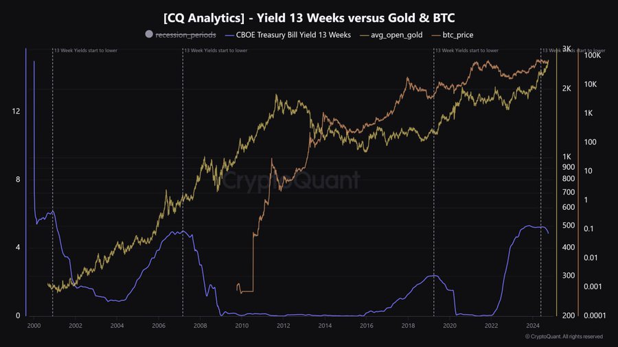 CryptoQuant