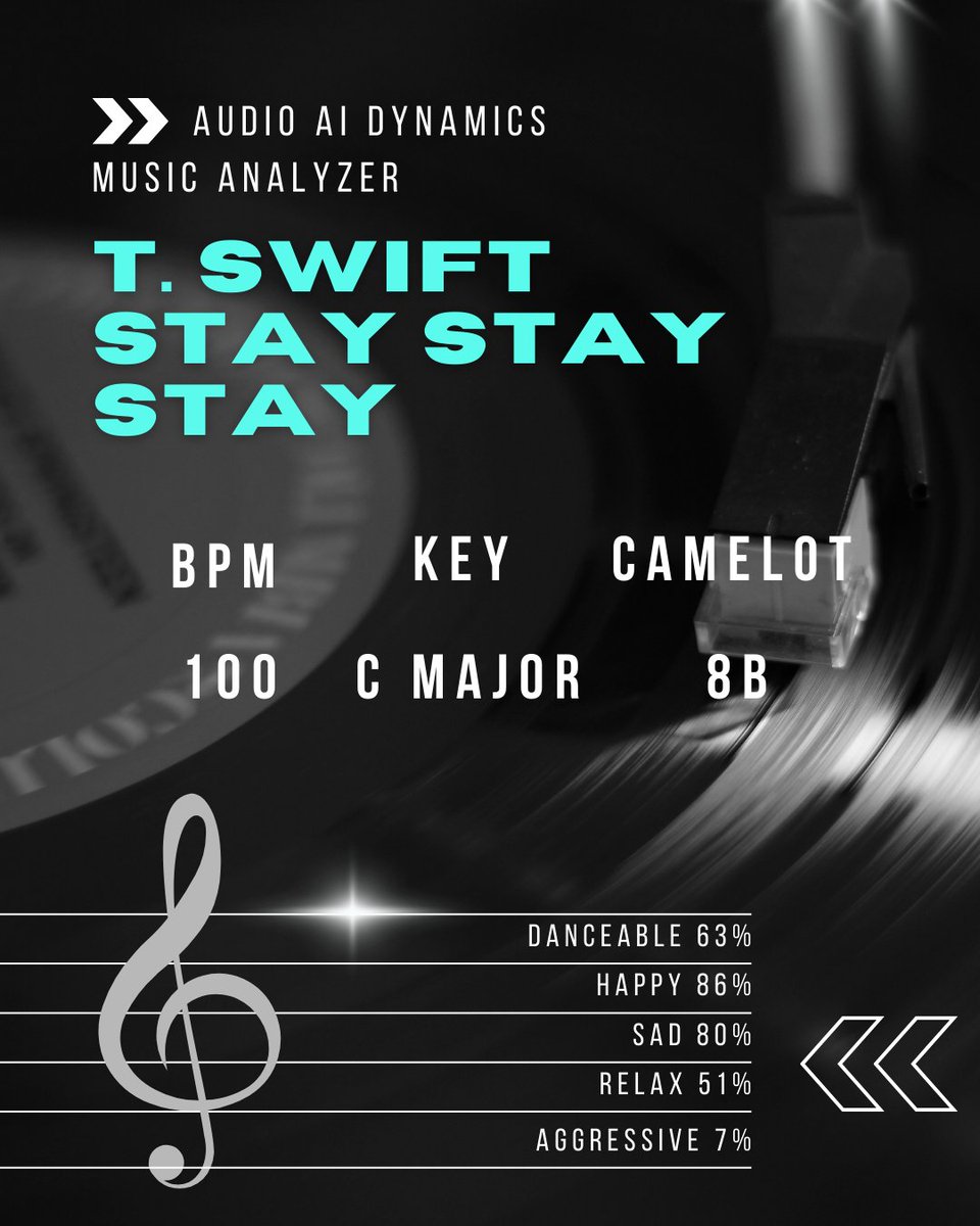Results from free online Music Analyzer for "Stay Stay Stay" by T.Swift 🎶
Get your results now with free Music Analyzer!

audioaidynamics.com/music-analyzer

#musicanalysis #musicproduction #audioengineer #music #musician #dj #BPM #camelot #KEY