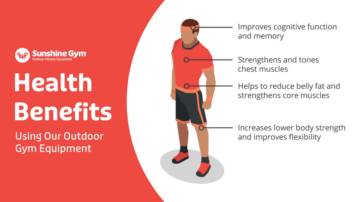 Sunshine Gym offers a perfect blend of fresh air and strength training. Our equipment is designed for all fitness levels, so whether you're a beginner or a pro, we've something for everyone 💪
#SunshineGym #Workout #Excerise #Benefits