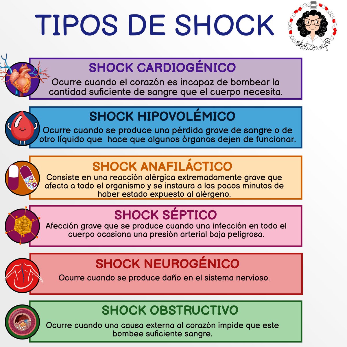 boticonsejo's tweet image. ¿Conoces los tipos de #shocks ?
#infografia