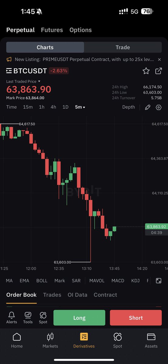 Who the Fu****g Selling Bitcoin?