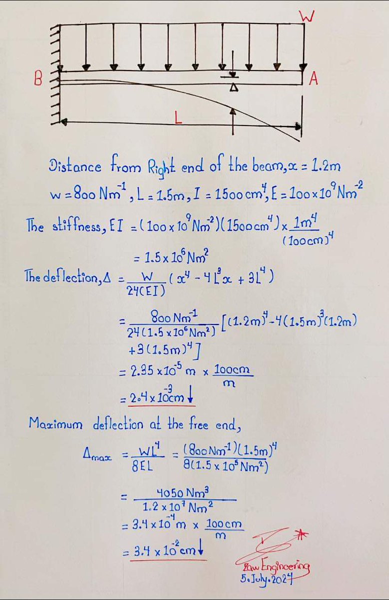 Hand Calculation of “Deflection &amp;Max.Deflection for cantilevered beam"