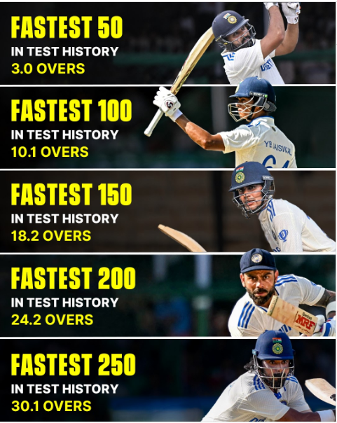 s4sattu's tweet photo. When u play 
#RoBall
#GamBall
#JaisBall
#PantBall 
#UltimateFather of #Bazball 
#RecordGalores
#INDvsBAN 
#KanpurTest https://t.co/apTbETf0nD