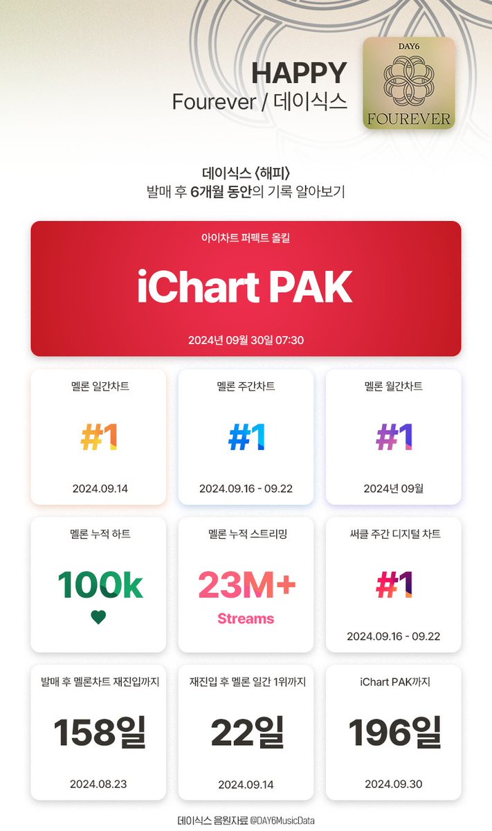 데이식스 음원자료 tweet media