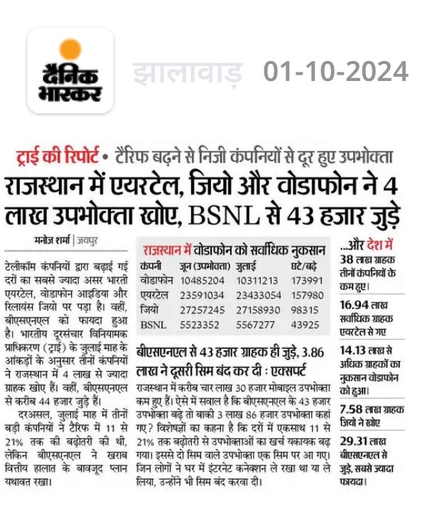 Hadoti_chora's tweet image. और बढ़ाओ दाम #BSNL #Port_Bsnl
#Dataprise #Reacharge #jio #Airtel #VI