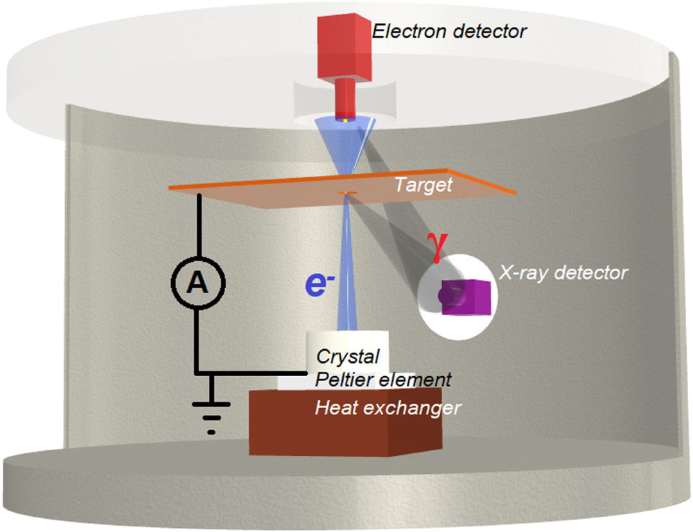 apexjjap's tweet photo. [OPEN ACCESS]
Indicators of upcoming electric breakdown in a pyroelectric accelerator
2022 Appl. Phys. Express 15 066001

https://t.co/vbMeXhCKw1

#APEX
#OpenAccess
#Physics
#electric
#pyroelectric
#accelerator https://t.co/ClzED5tXX6