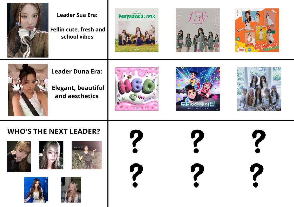 dailywooahz's tweet photo. In the end, we will let our world leader Duna be replaced by another. I hope that this time the leader can make CSR even more known and appreciated by the world! 🤲

This is a little bit of the leader's memories so far 🥹🫶

@CSR_offcl
#SUA #수아 #DUNA #두나 #WOOAHZ #CSR #첫사랑 https://t.co/TFXrKTKR9e