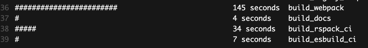 It took us a while, but we have finally switched to esbuild to bundle all frontend code <a href="/ahrefs/">Ahrefs</a>. The JS bundling time went down from 145s to 7s, a ~20x speedup.
Feeling so grateful, doing OCaml all day while still having access to the amazing JavaScript tooling ecosystem.