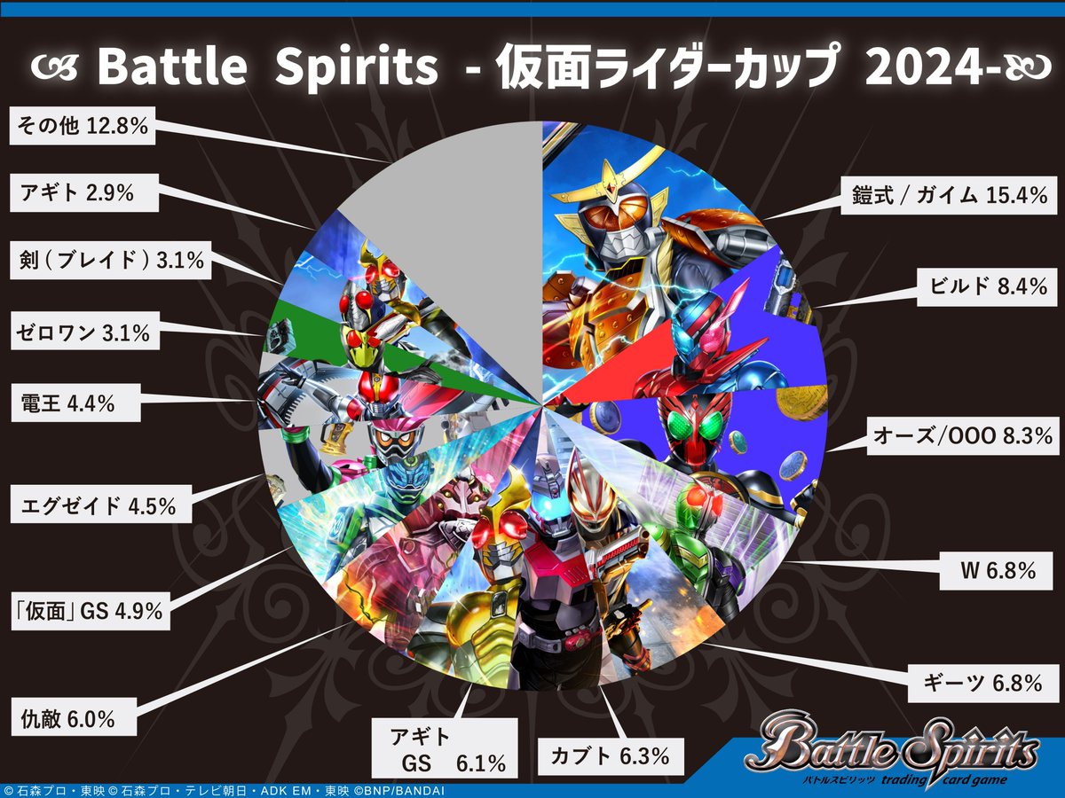 バトルスピリッツ on X: 