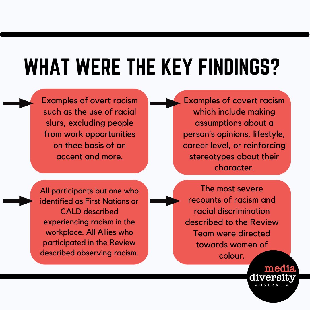 ABC’s Racism Review has been made public! Swipe to find out what the key findings were. Following posts will explore the recommendations and how the ABC has received the review.

#mda #mediadiversityaustralia #abcracismreview #racism #racismreviewfindings #independentreview