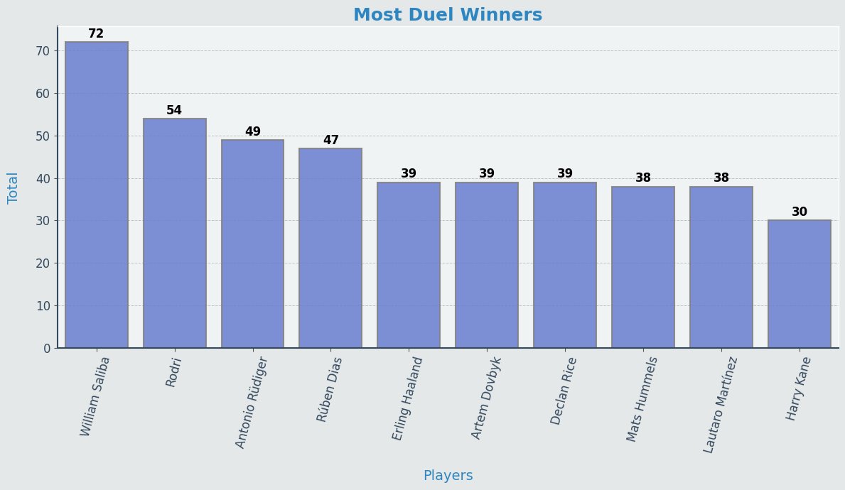 DataMagicx's tweet image. Top 10 duel winners among #BallonDor candidates.