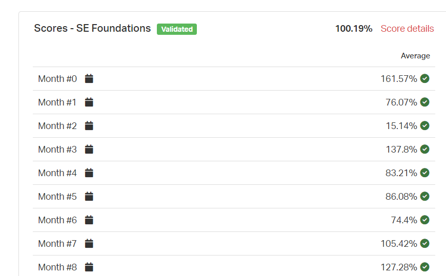 Fuadhas6's tweet photo. Completed #ALX_SE Foundations ✅ 
Specialization here I come https://t.co/2dT4rMLQdV