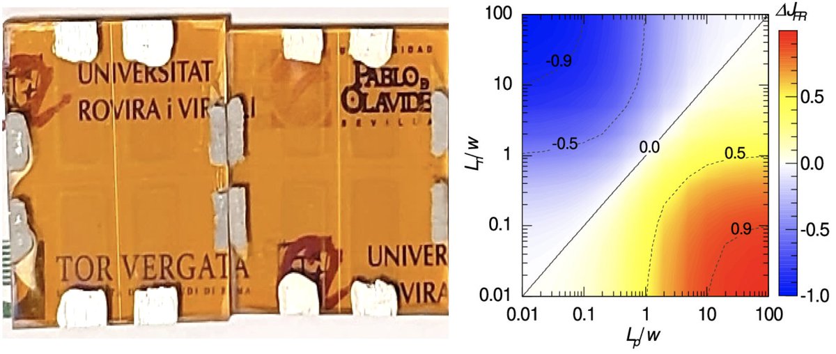 Illumination direction effect and diffusion length asymmetry in transparent perovskite solar cells. Great collaboration with Tor Vergata and Rovira i Virgili universities.
<a href="/OsbelAlmora/">Osbel Almora</a> <a href="/LluisMarsal/">Lluis F. Marsal</a> <a href="/CHOSE_UniRoma2/">CHOSE</a>