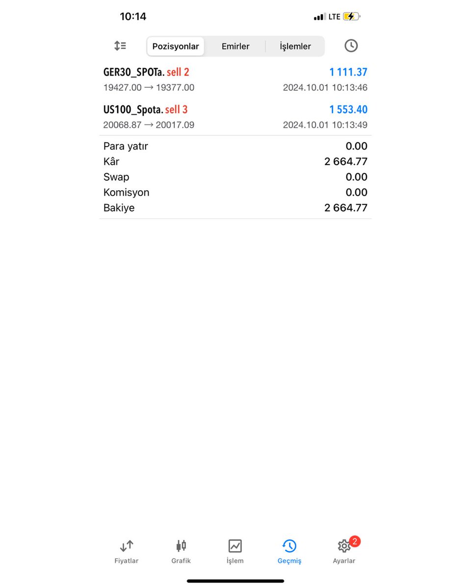 📍Sizde istikrarlı bir şekilde kazanç elde etmek isteyenler yazsın  📩
📱 0535 249 7053 
. 
#NASDAQ #DAX30 #BrentOil #Petrolprices #forexsignals #forextrading #ForexMarket #coin #altcoin #altın #XAGUSD #Bitcoin #DAX40 #NASDAQ100 #NASDAQ #onsaltın #xauusd #forex #forexsignals