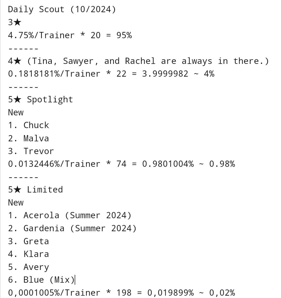 absolutelypm's tweet image. Huh. Werid update (i'm talking about spotlight)
This month they add 9 trainers
(305 -&amp;gt; 314)
1. Acerola (Summer 2024)
2. Blue (Classic) (Mix)
3. Gardenia (Summer 2024)
4. Chuck
5. Malva
6. Trevor
7. Greta
8. Klara
9. Avery
#PMEXSpoiler