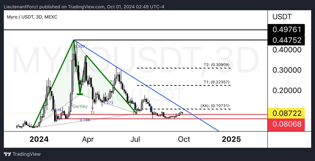 Lieutenant Ponzi tweet media