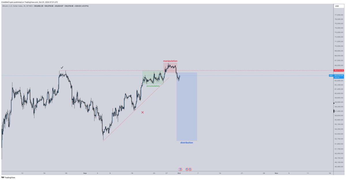 CrediBULL Crypto tweet media