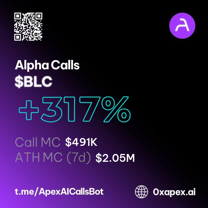 MyAlphaBot's tweet photo. 🔥$BLC is up by 317%!🔥

💎 Call MC: $490.88K
💎 Highest MC: $2.05M
💎 ROI: +317%

Subscribe to my #AlphaCalls at https://t.co/dgbZZzHsfl so you don’t miss out on trading opportunities like this one!

#ApexAI #DegenUtility #DeFiRevolution https://t.co/MKKxWSRW1g