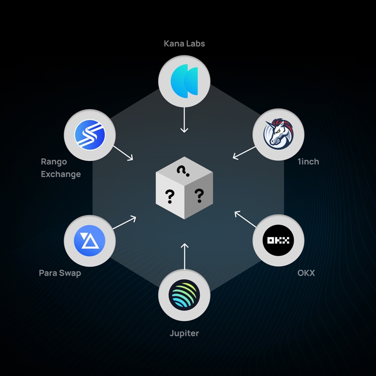 🔮 Liquidity crisis shaking up DEXs?

No worries! DEX aggregators are rising to solve the problem and reshape decentralized trading. 🚀✨

Which DEX aggregator are YOU most excited about? Let us know below 👇