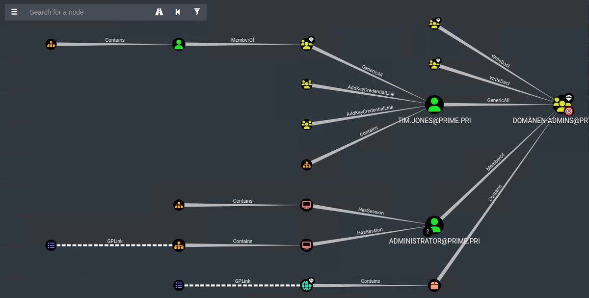 david_das_neves's tweet photo. Fantastic repo by Tom Wechsler that provides a lot of threat-hunting scripts and queries.
[Repo] Active_Directory_Advanced_Threat_Hunting
https://t.co/zVOWlqrdqc 

#CyberSecurity #Threat Hunting https://t.co/hIfvbBGn1O