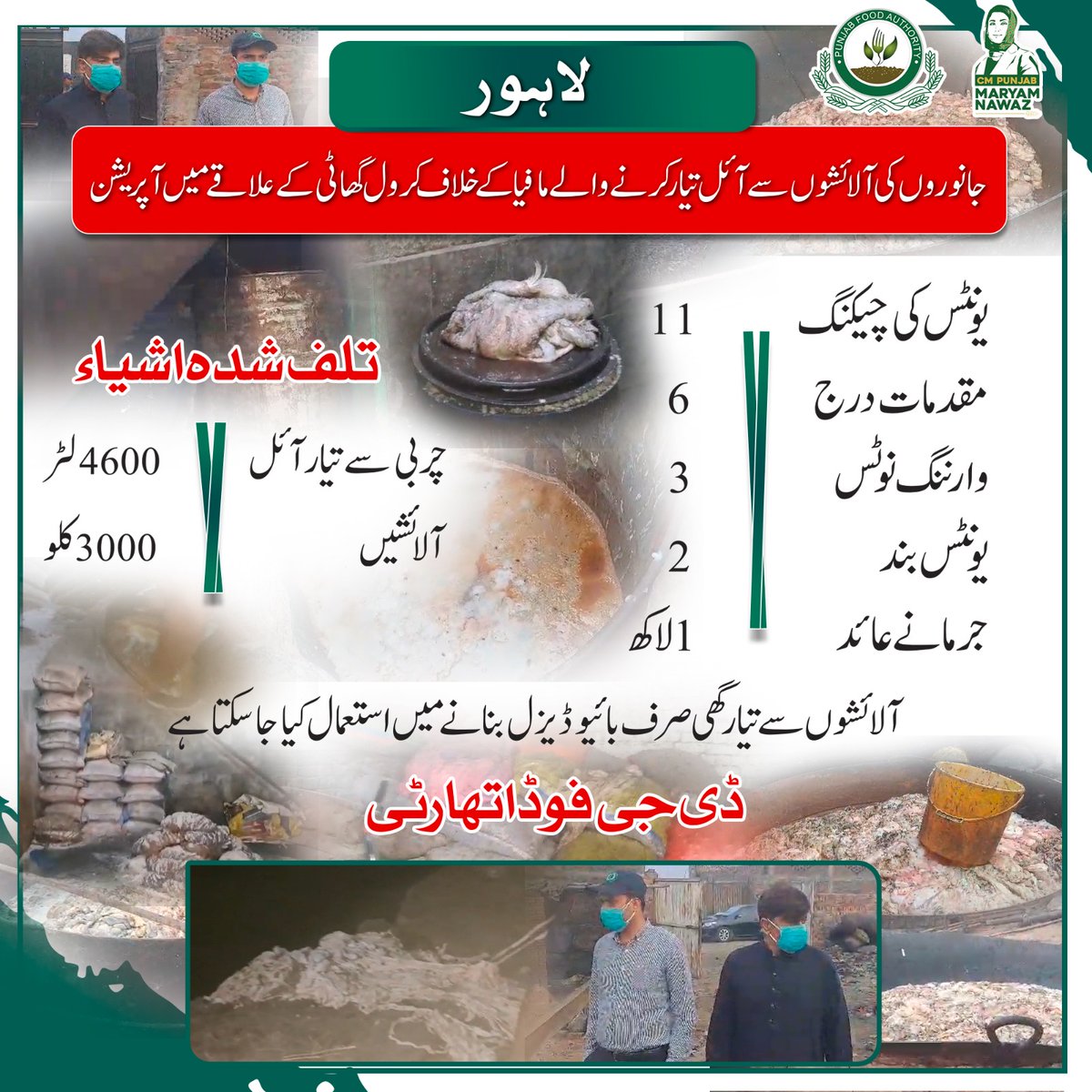 PFAHQOfficial's tweet photo. مضر صحت آئل تیار کرنے والا مافیا پنجاب فوڈ اتھارٹی کی گرفت میں!
لاہور فوڈ سیفٹی ٹیموں کی کرول گھاٹی میں کارروائی ، بھاری مقدار میں ناقص آئل اور آلائشیں تلف، 2 یونٹس بند، 6 مقدمات درج، یونٹس مالکان کو بھاری جرمانے عائد
https://t.co/1BEPpVeMit
#pfa #foodsefty #regulations https://t.co/UFRkY3Ij6N