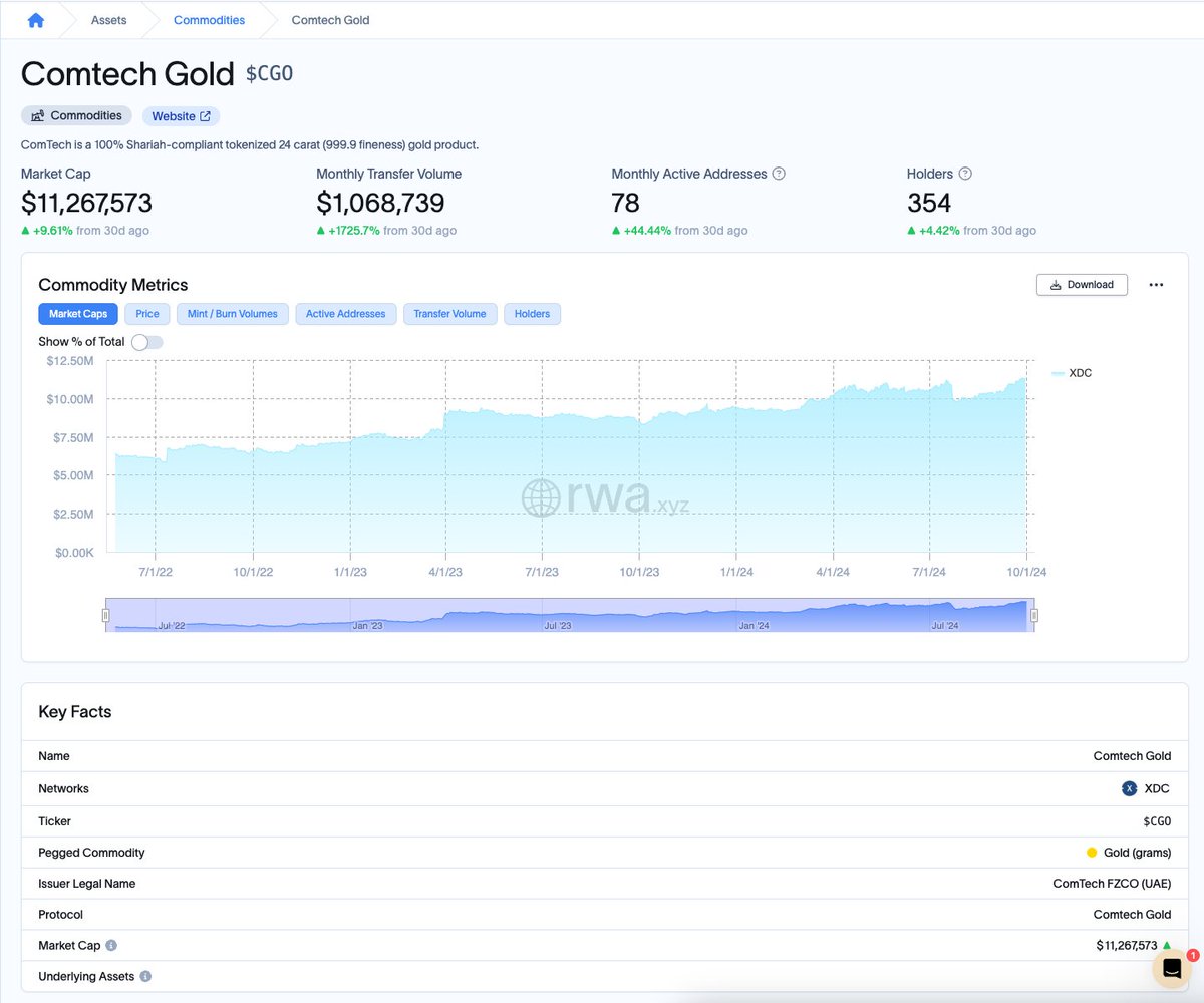 XDC Anil Chinchawale tweet media