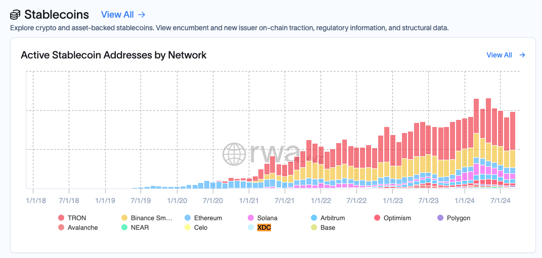 XDC Anil Chinchawale tweet media