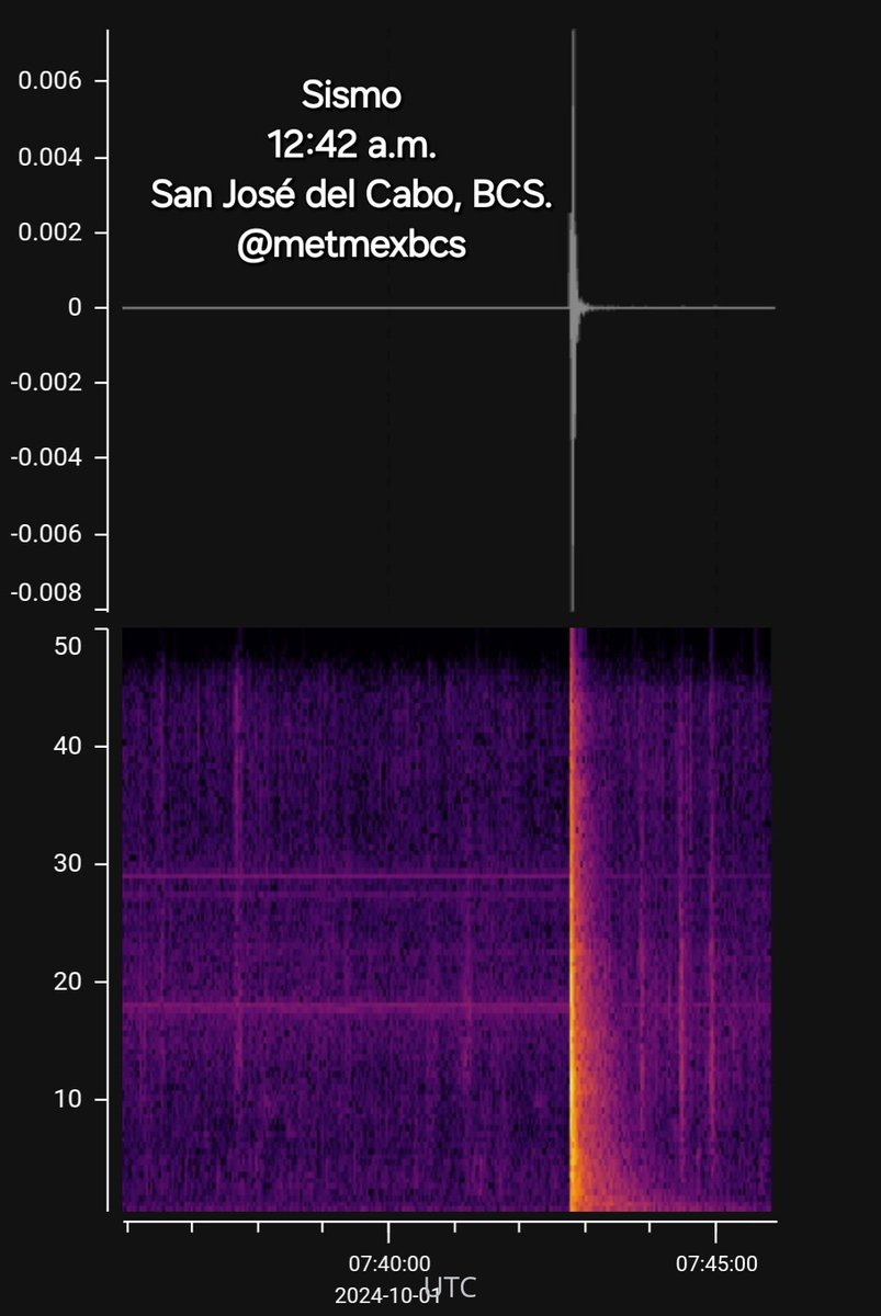 metmexBCS's tweet image. Se registra fuerte #sismo hace unos minutos en San José del Cabo, información en desarrollo.