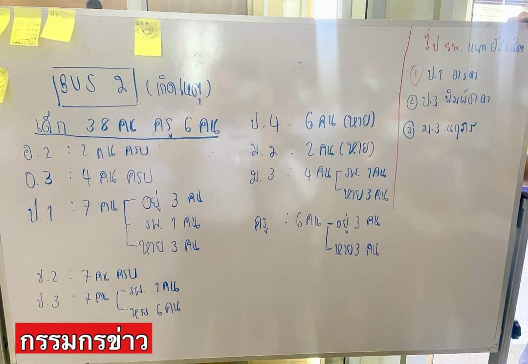 น้องข้าวปั้น || tweet media
