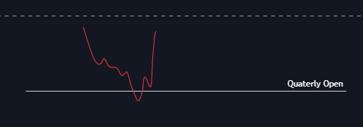 Koraaofc's tweet photo. Tergamtung, di key level rata rata PA nya seperti ini

Gambar ke 3 terjadi karena seller lebih dominan dan harga menuju new/old value range

buat case yang gua share, dengan ngeliat candle sebelumnya selalu membuat Quick Reaction di QO dan sebagai supp, it means bakal berulang https://t.co/UkNG9kZeav