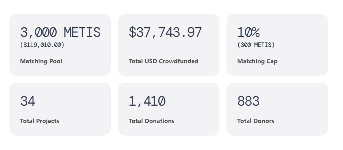 Gitcoin round was pretty good, but what's coming next will be even more intense. 🌿