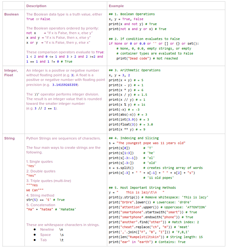Jatin Nandwani (@authorjatin) on Twitter photo Python Basic Data Types
#python #pythonlearning #cheatsheet
Courtesy - <a href="/FinxterDotCom/">Finxter AI Nuggets</a> Python Basic Data Types
#python #pythonlearning #cheatsheet
Courtesy - <a href="/FinxterDotCom/">Finxter AI Nuggets</a>